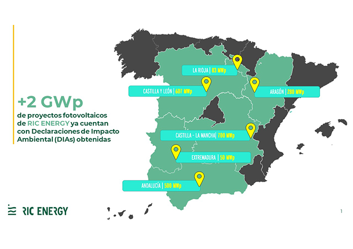 foto noticia RIC Energy ha recibido autorizaciones ambientales para 2.260 MW fotovoltaicos en España.